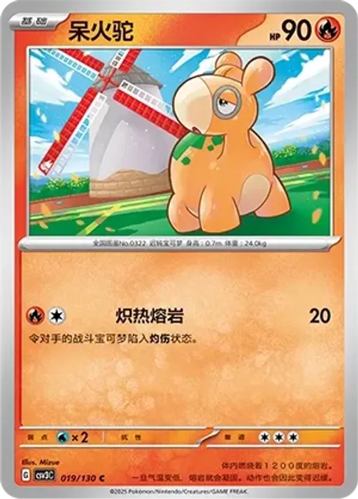 Numel