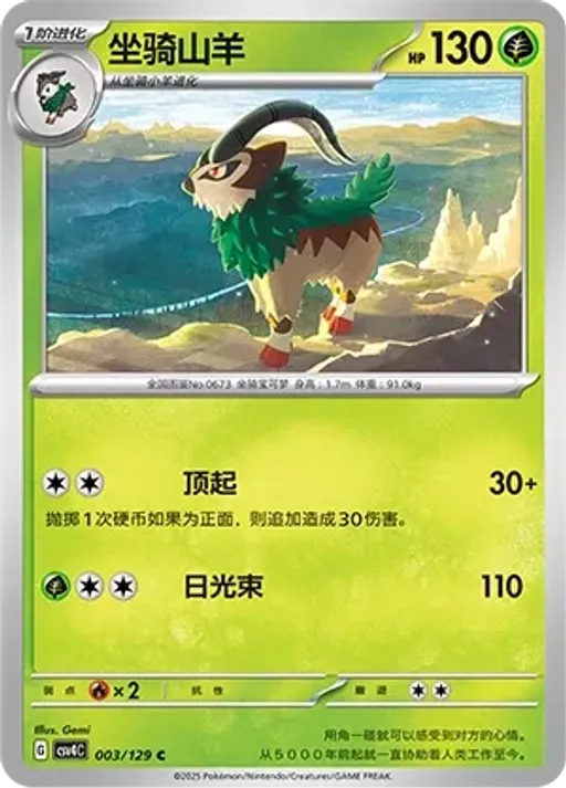 Gogoat