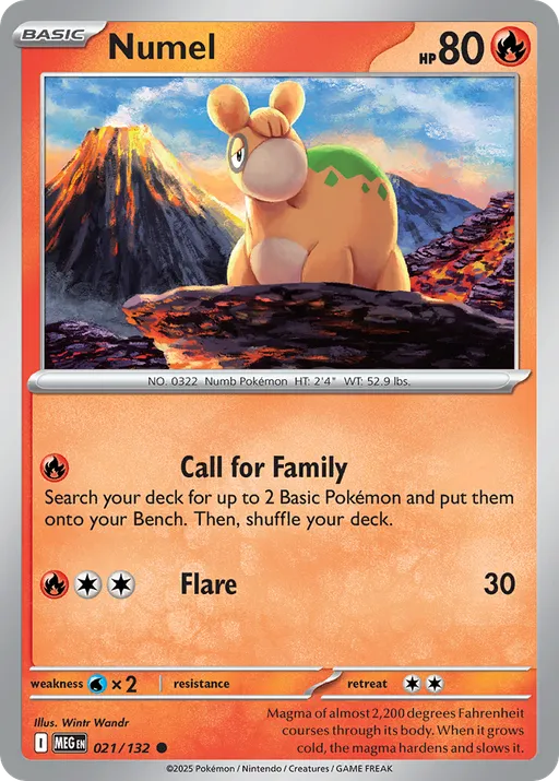 Numel
