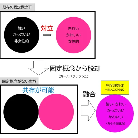 블랙핑크 사진 6